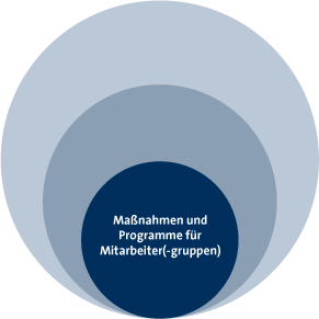 entwicklungsprogramme
