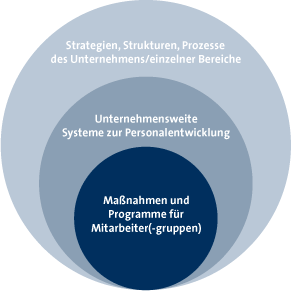 veränderungsmanagement